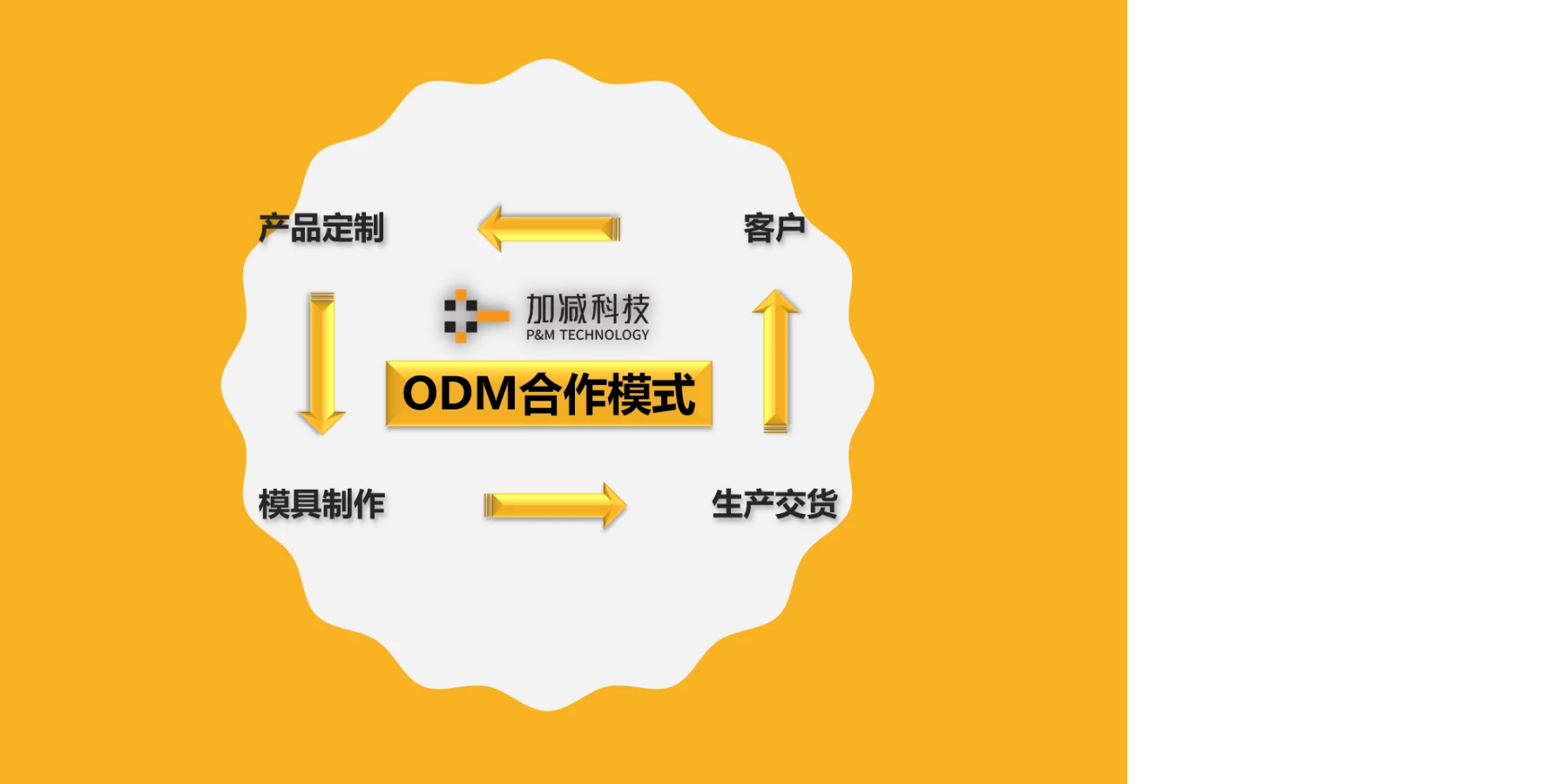 人脸支付设备整机ODM开发服务